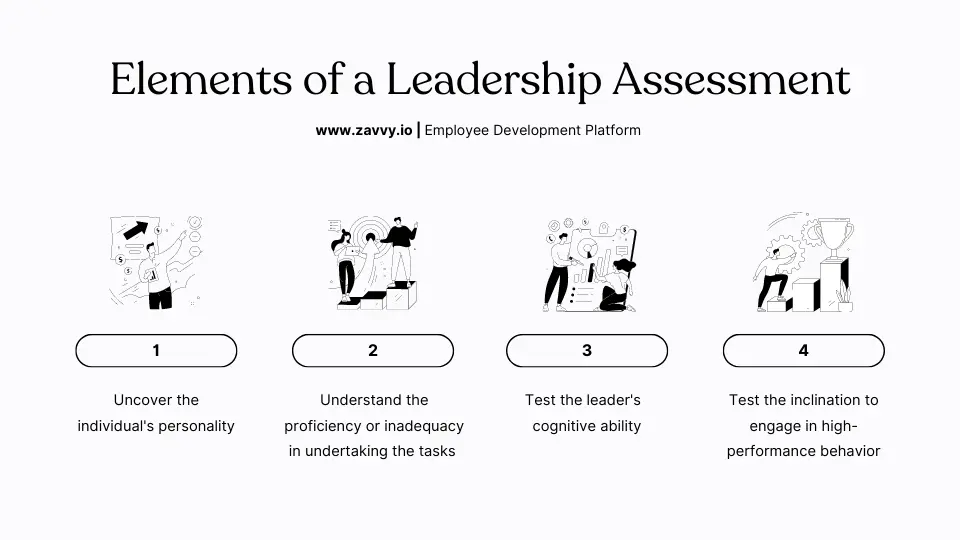 Leadership Assessment Tests How to Make Them More Effective Zavvy